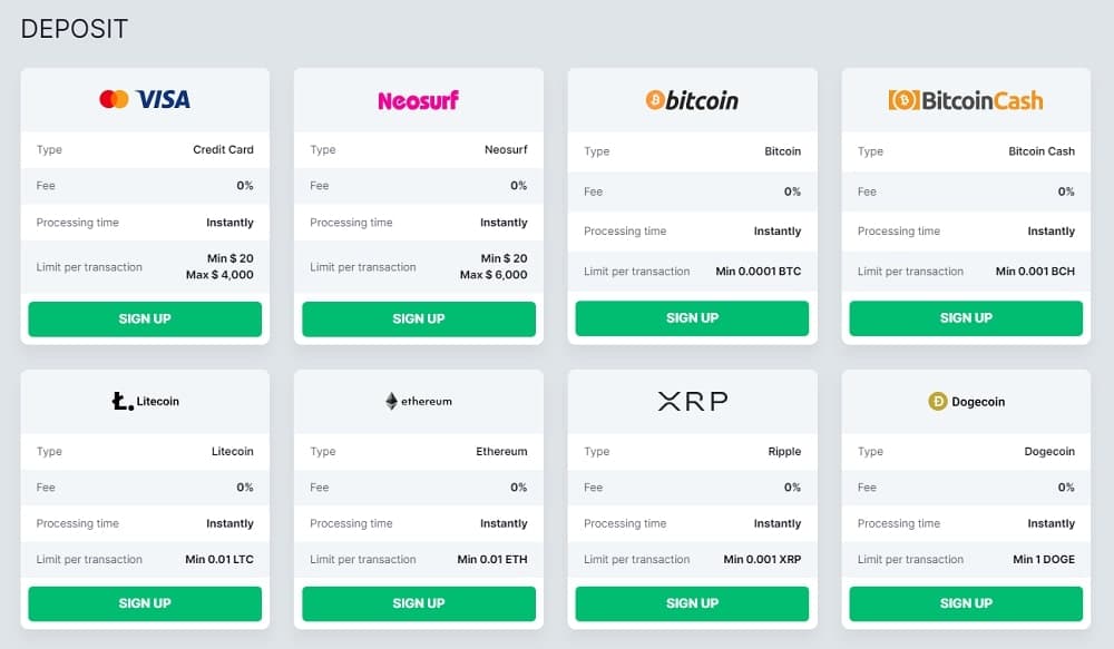 Bitstarz Casino Deposit Methods