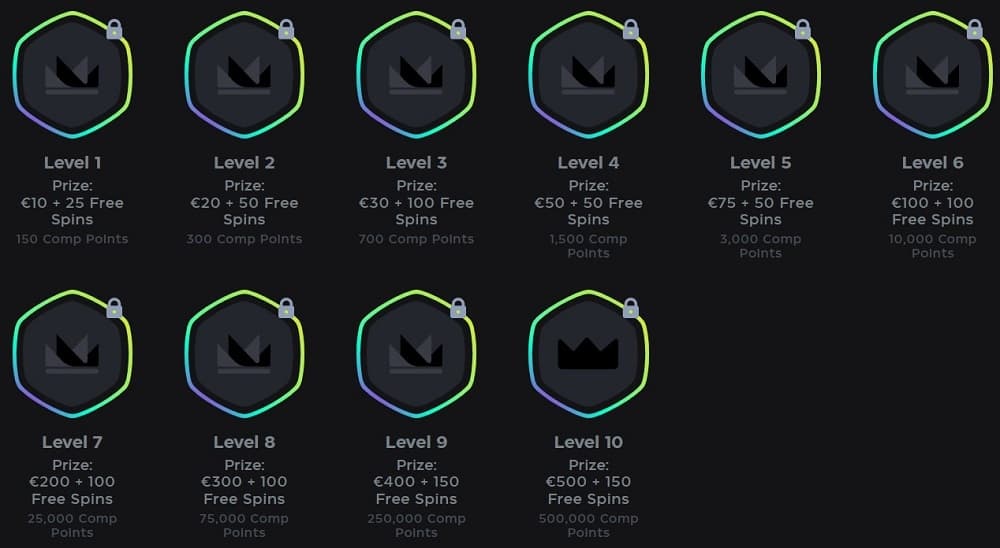 SkyCrown VIP Program