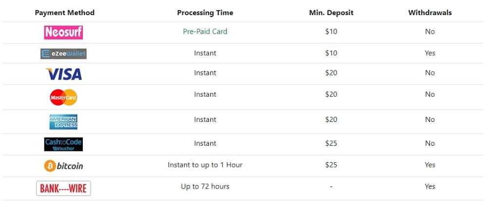 Deposit at the Uptown Pokies Casino