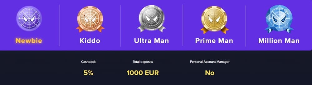 Loyalty program