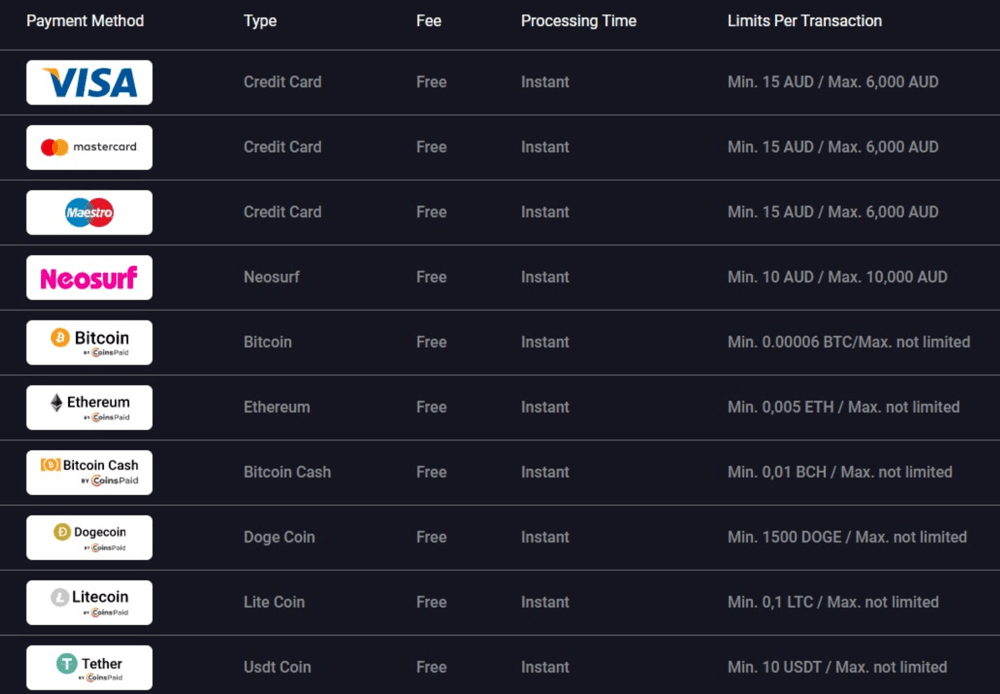 Overview of deposit and withdrawal methods at Woo Casino