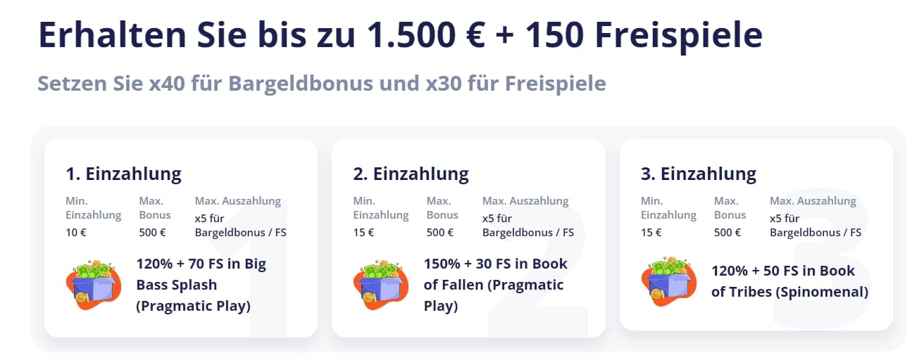 Der Bonusbetrag ist x40 zu setzen, Freispiele x30.